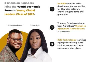 2 Ghanaian Founders joins the World Economic Forum’s Young Global Leaders Class of 2023