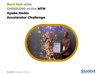Noni Hub bags GHS50,000 as winners of the MTN Ayoba MoMo Accelerator Challenge