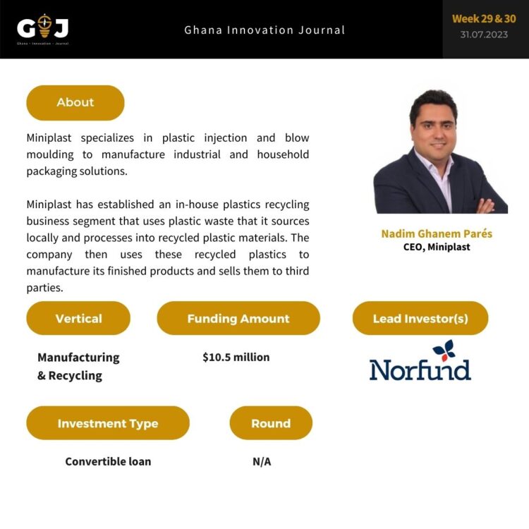 Norfund invests $10.5 million in Miniplast to support its expansion plans across its manufacturing and recycling segments.