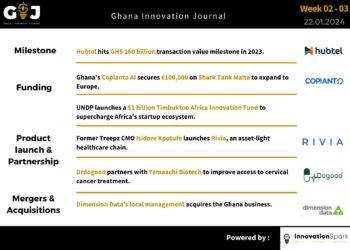 Ghana Innovation Journal Newsletter #2: Hubtel’s GHS 160 billion transaction milestone | Copianto to the world | Ex Treepz CMO’s round three rodeo |