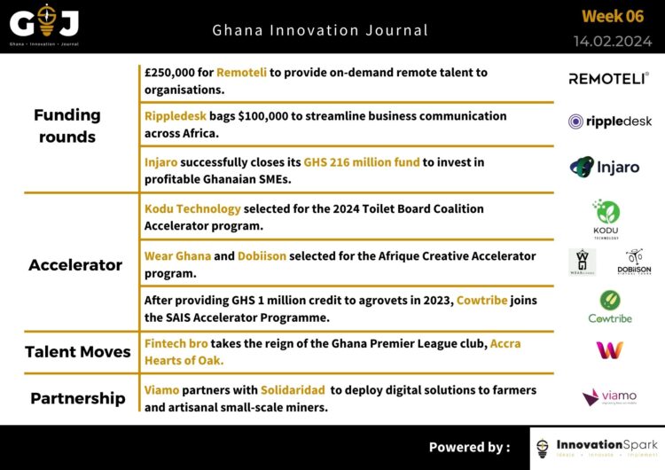 Ghana Innovation Journal Newsletter #4:  |Injaro takes a GHS 215 million bet on SMEs | Fintech bro takes the reign of Accra Hearts of Oak | Viamo empowers miners and farmers