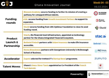 Ghana Innovation Journal Newsletter #3:  |Funding to Blossom the Academy | Growth Investment Partners Ghana makes it rain | StacAi to power Asia-Africa SME trade corridor