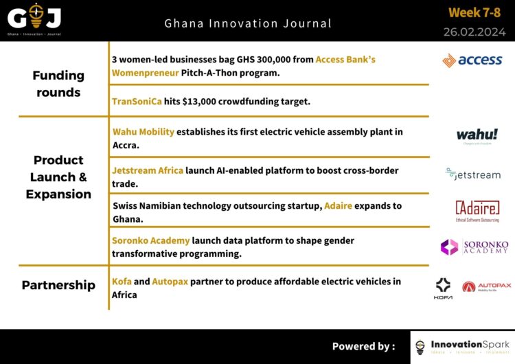 This Week in Startup Ghana Newsletter #5:  |Wahu Mobility opens its factory | Kofa Technologies journeys to the East | Access Bank backs female founders