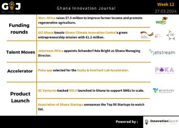 This Week in Startup Ghana #7 & #8:  |Warc Africa raises $7.5 million to improve farmer income | GIZ Ghana boosts Ghana Climate Innovation Centre’s green entrepreneurship mission with €1.2 million | SC Ventures-backed SOLV launches in Ghana 
