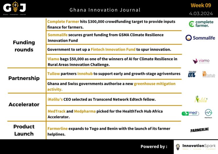 This Week in Startup Ghana Newsletter #6:  |Complete Farmer hits $300,000 crowdfunding target | Viamo leverages AI to bridge digital divide | Farmerline expands to Togo and Benin 