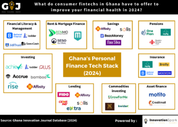 Ghana's personal finance tech stack