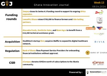 This Week in StartupGhana #10:  |Zeepay closes its Series A.5 funding round | Leasafric secured € 700k debt | The regulator strikes again.