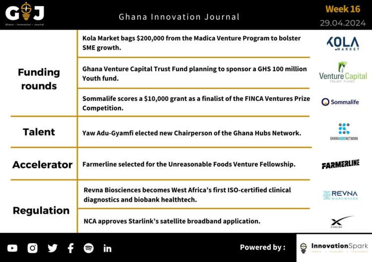 This Week in StartupGhana #12:  |Kola Market secures the bag  | Venture Capital Trust Fund to sponsor a youth fund |Ghana Hubs Network’s elects new Chairperson. 
