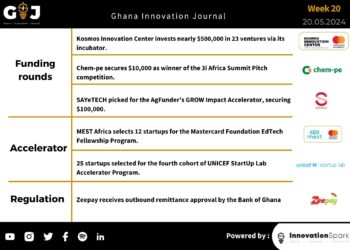 This Week in StartupGhana #13-15:  |KIC bets nearly $500k on agtech startups | SAYeTECH to the world | Zeepay’s outbound remittance approval. 