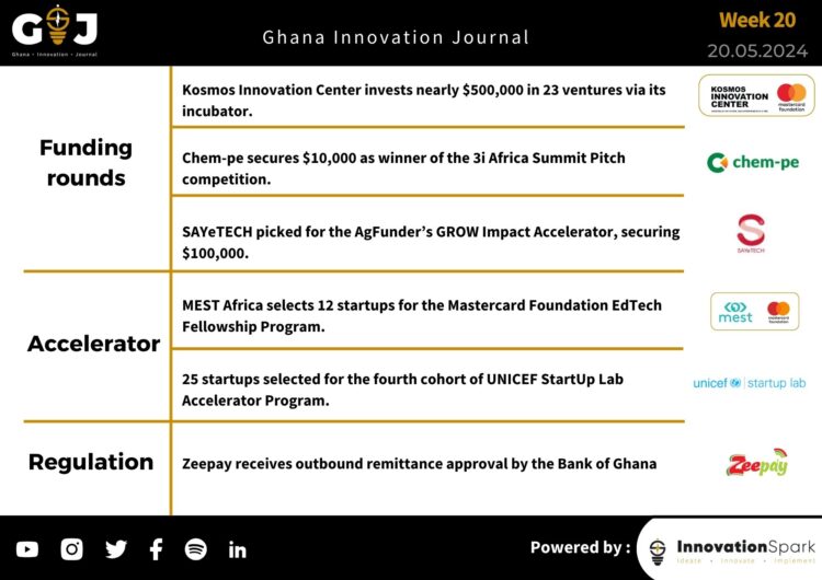 This Week in StartupGhana #13-15:  |KIC bets nearly $500k on agtech startups | SAYeTECH to the world | Zeepay’s outbound remittance approval. 