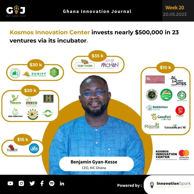 Kosmos Innovation Center invests nearly $500,000 in 23 ventures via its incubator.