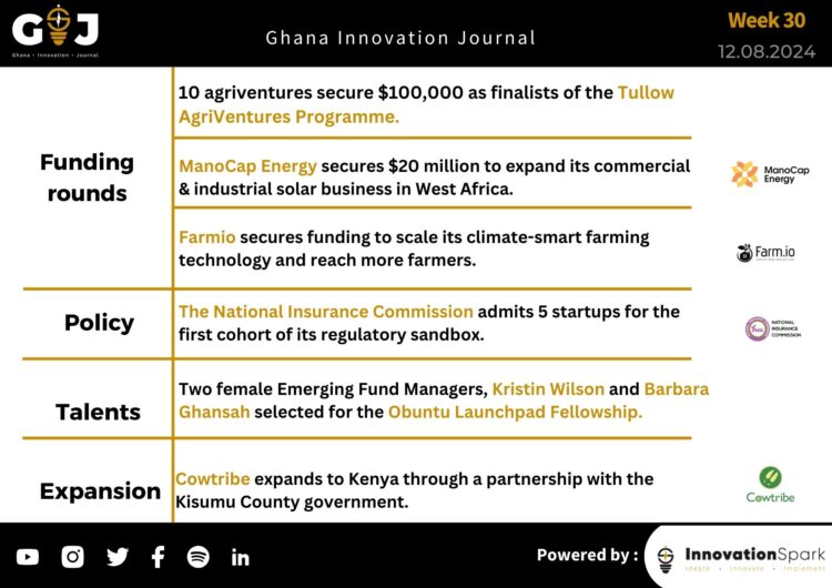 This Week in StartupGhana #19:  | Tullow’s $100K agri-investment | ManoCap Energy’s $20 million solar energy bet |  Cowtribe’s journey to the East