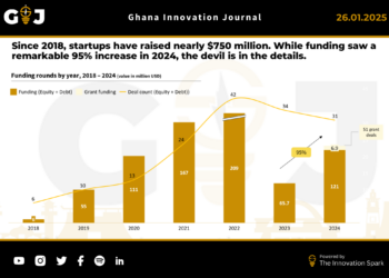2024 Ghana funding overview