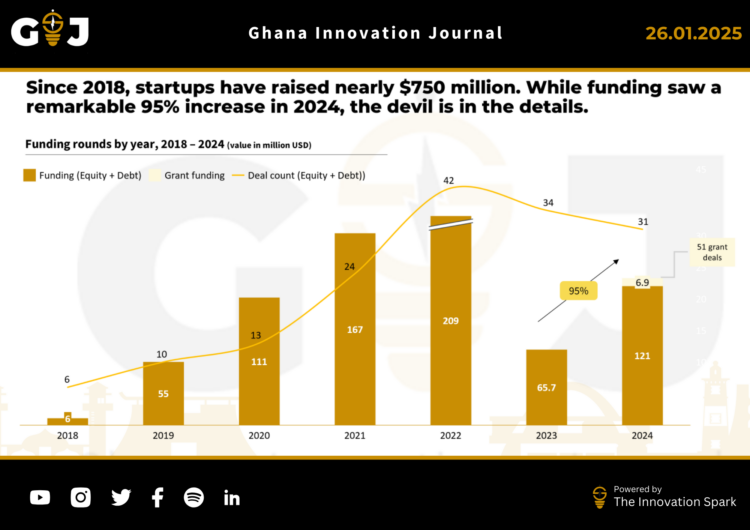 2024 Ghana funding overview