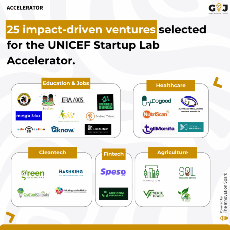 UNICEF Startup Lab