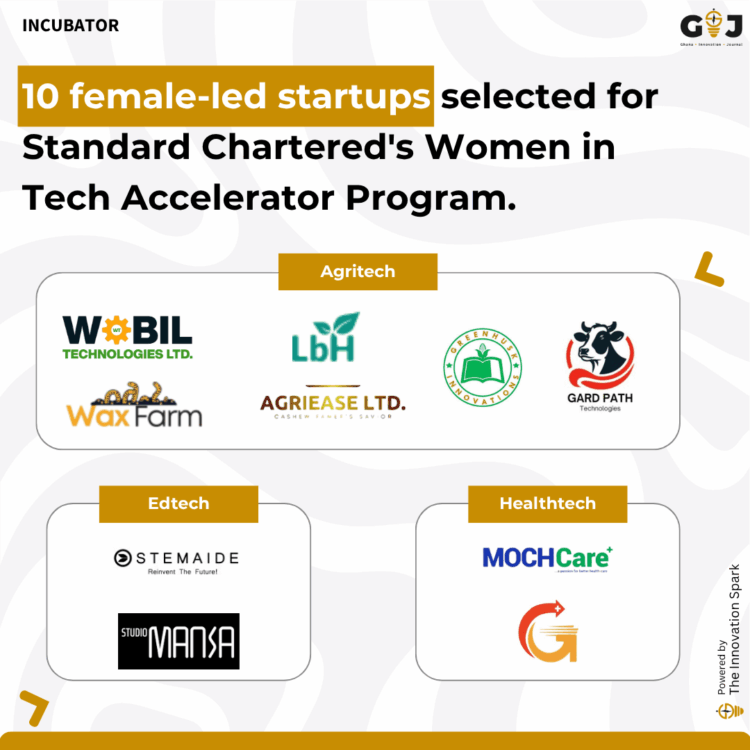 SC Bank Women in Tech