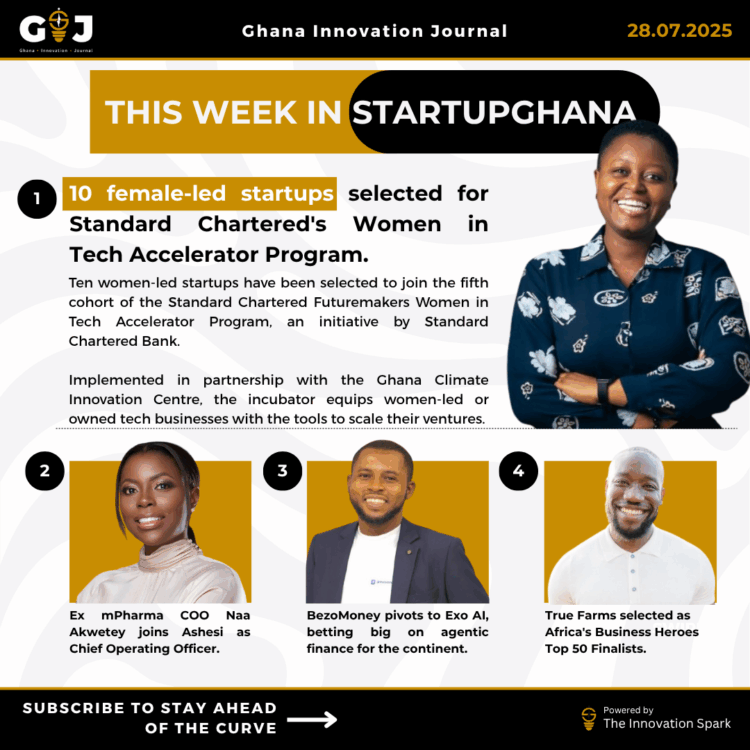This Week in StartupGhana