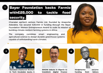 This Week in StartupGhana