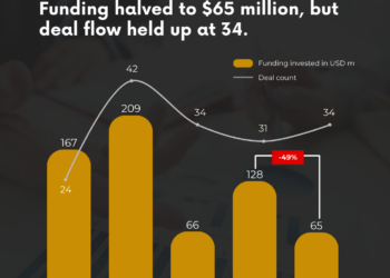 This Week in StartupGhana