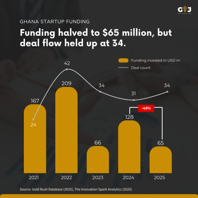This Week in StartupGhana